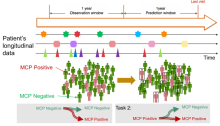 phenotyping