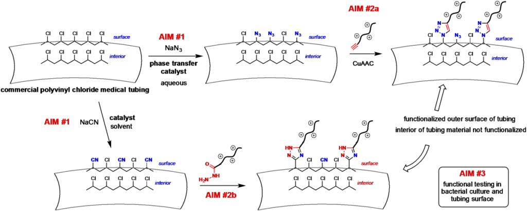 nanoparticles