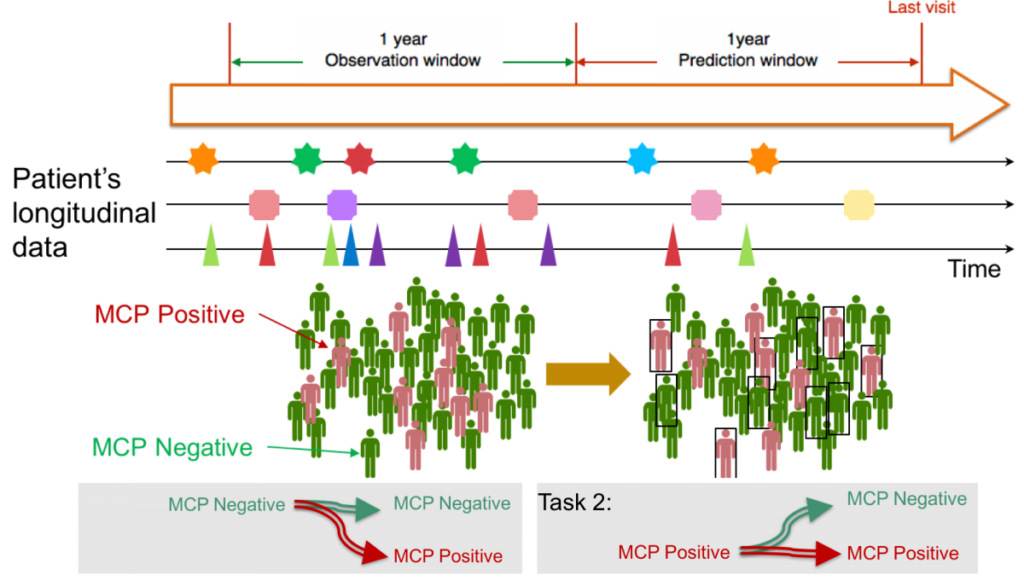 phenotyping